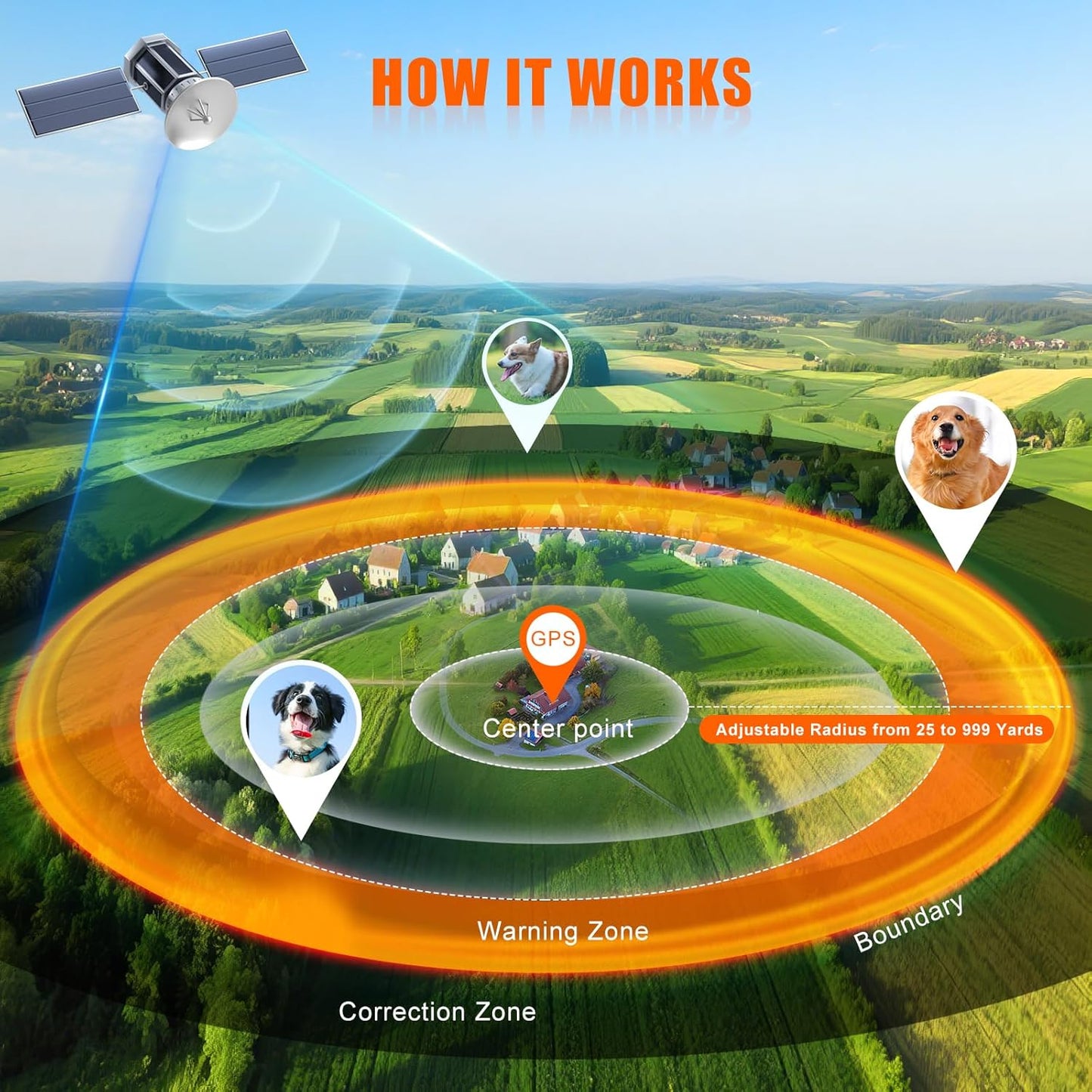 GPS Wireless Dog Containment System with Adjustable Range, IPX7 Waterproof Collar, and 5 Training Modes for Medium to Large Dogs Over 15 lbs