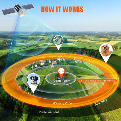 GPS Wireless Dog Containment System with Adjustable Range, IPX7 Waterproof Collar, and 5 Training Modes for Medium to Large Dogs Over 15 lbs